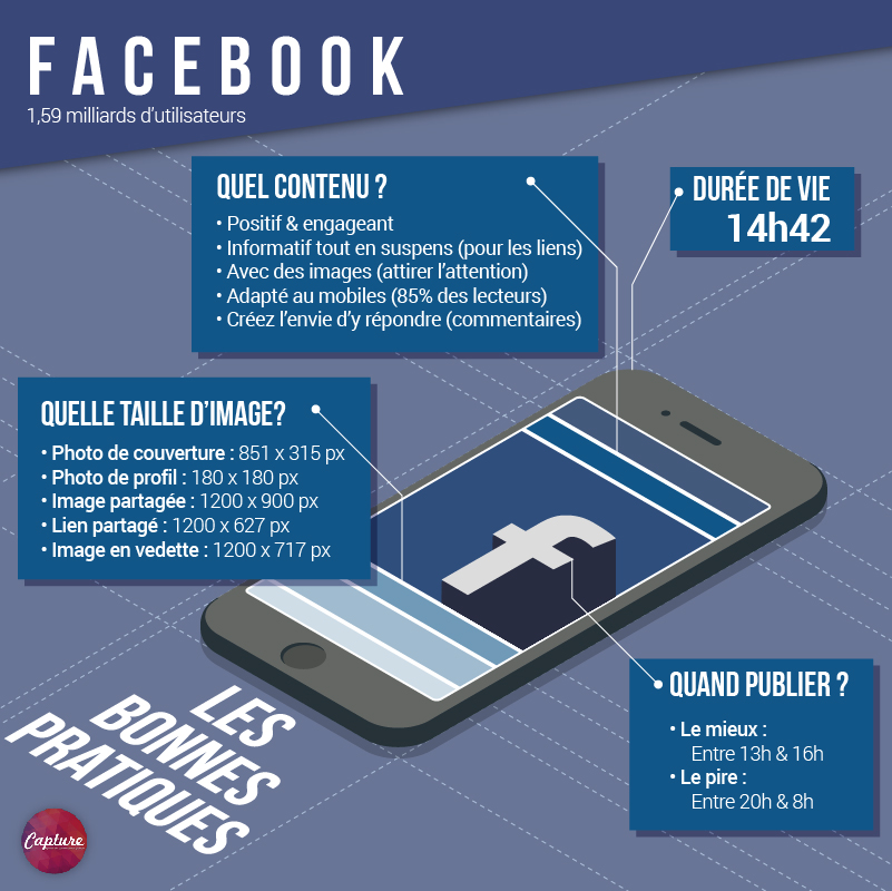 Bonnes_Pratiques_Reseaux_Sociaux_Capture_Communication_Facebook