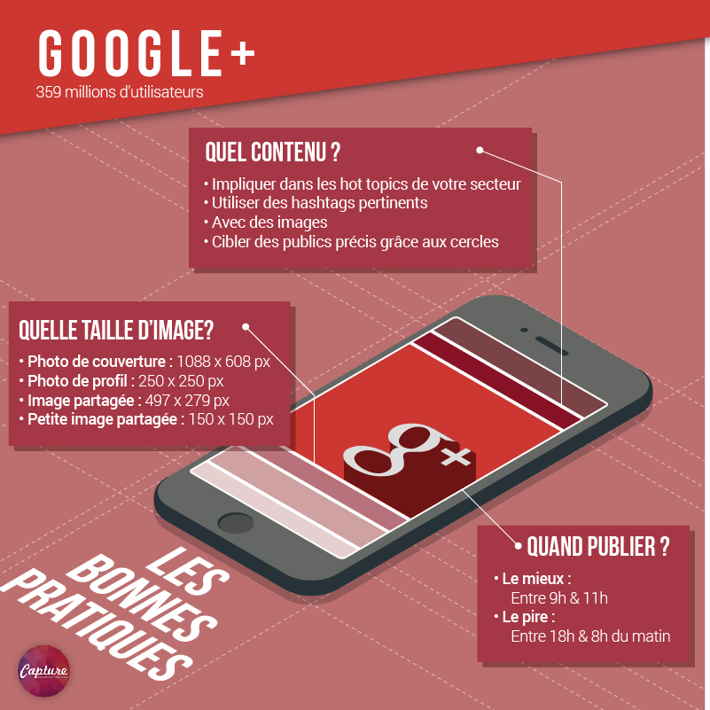 Bonnes_Pratiques_Reseaux_Sociaux_Capture_Communication_Google