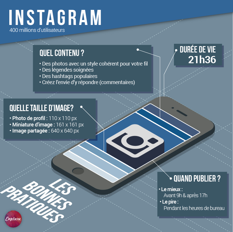 Bonnes_Pratiques_Reseaux_Sociaux_Capture_Communication_Instagram